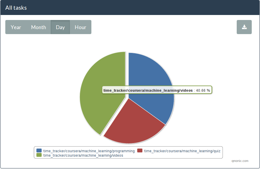 /images/qmonix_pie_chart.png